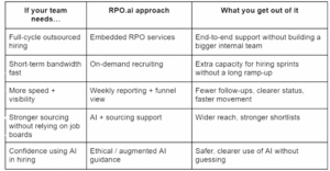 outsourced hiring services