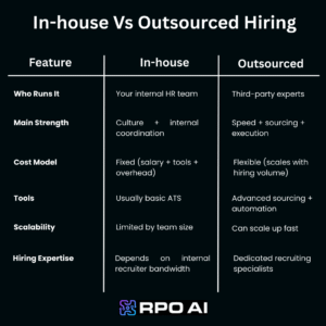 in-house vs outsourced hiring