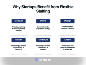 Benefits of flexible staffing