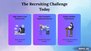 The Recruiting Challenge Today