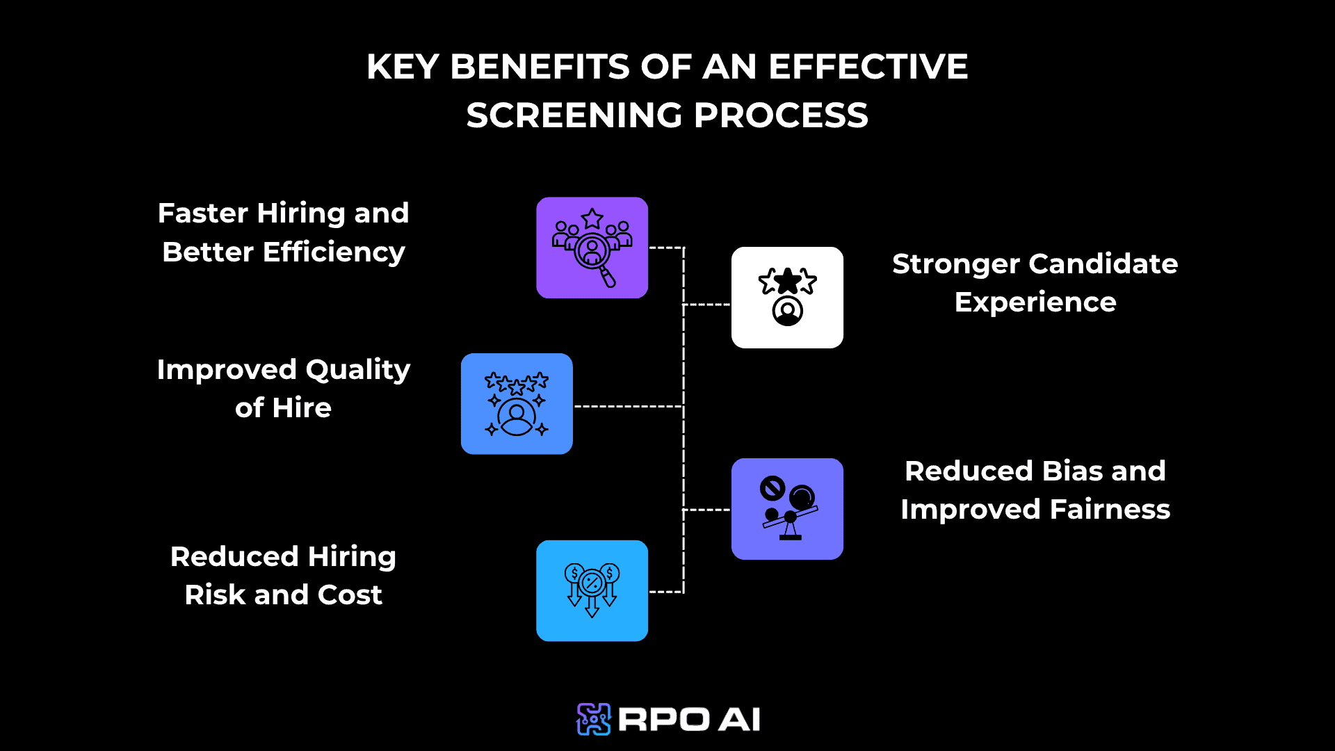 Key Benefits of an Effective Screening Process