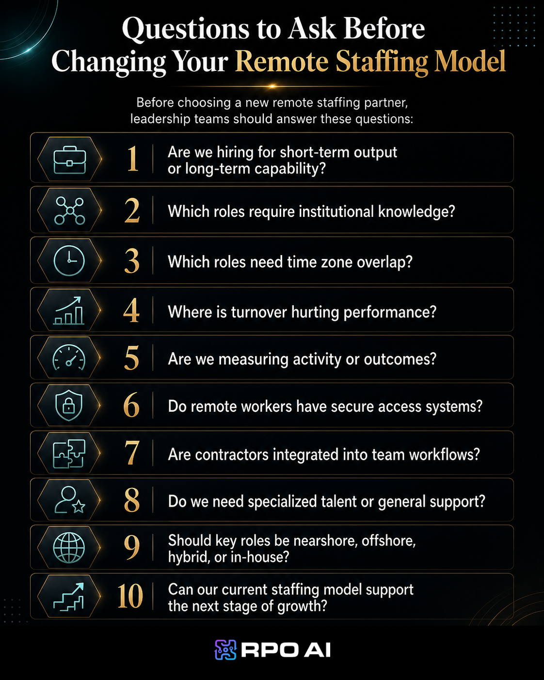 Changing remote staffing model