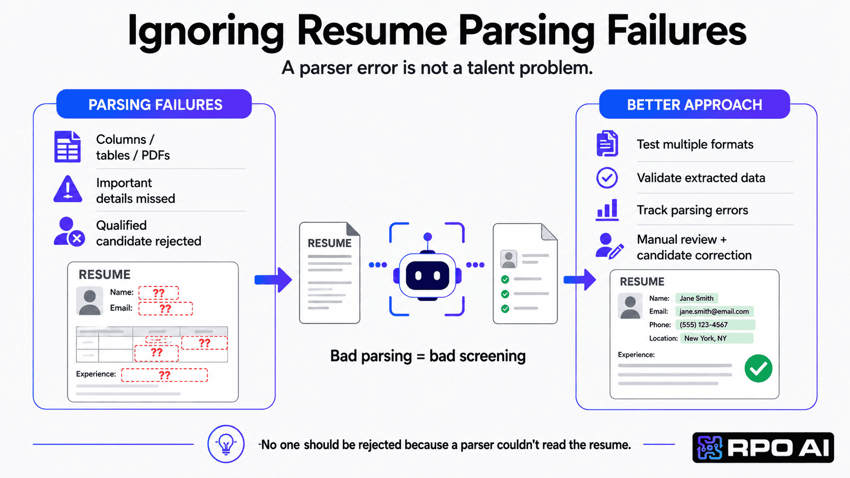 AI in hiring