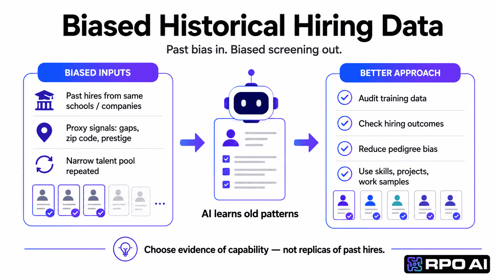 AI for candidate screening