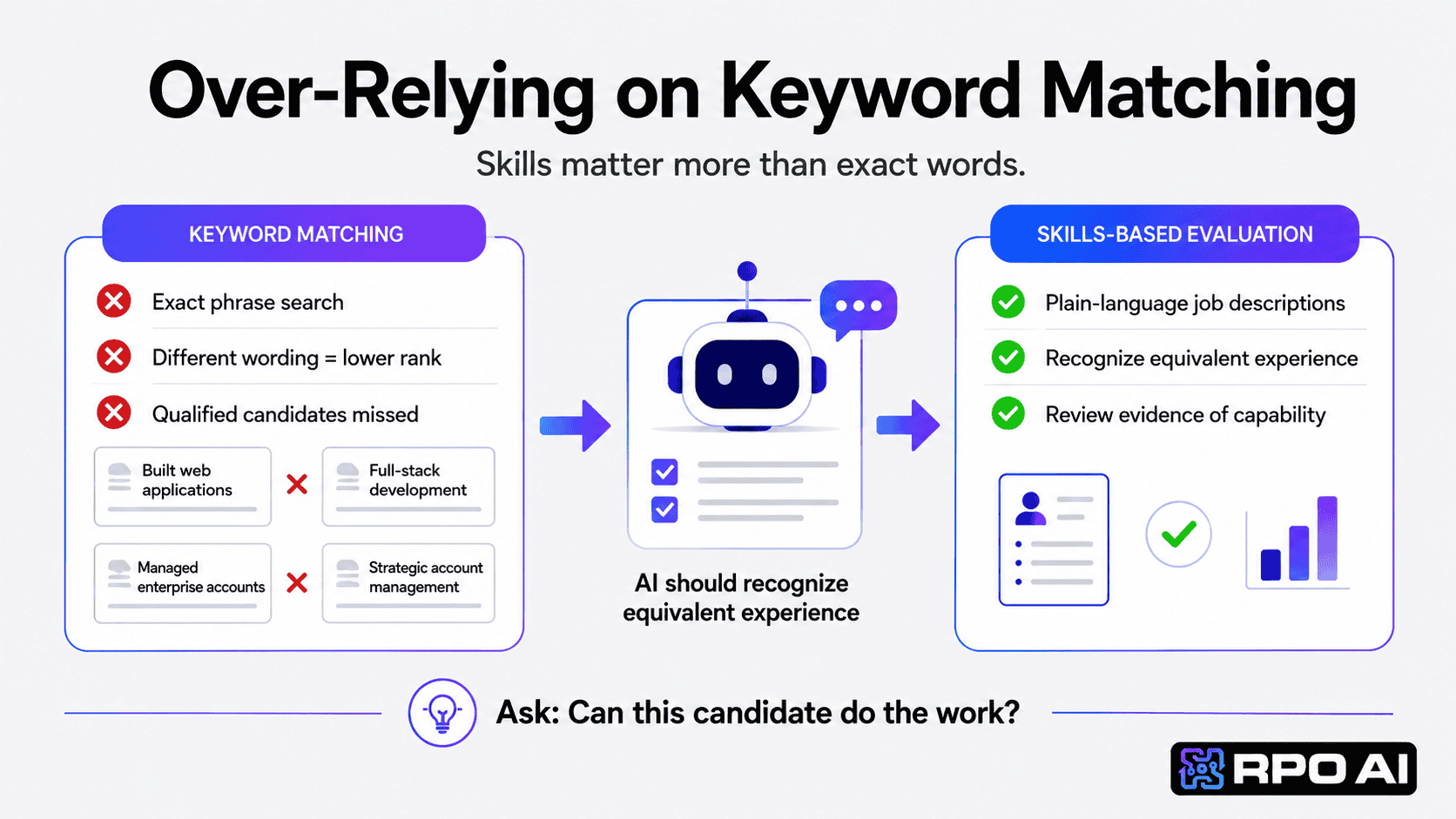 candidate screening software