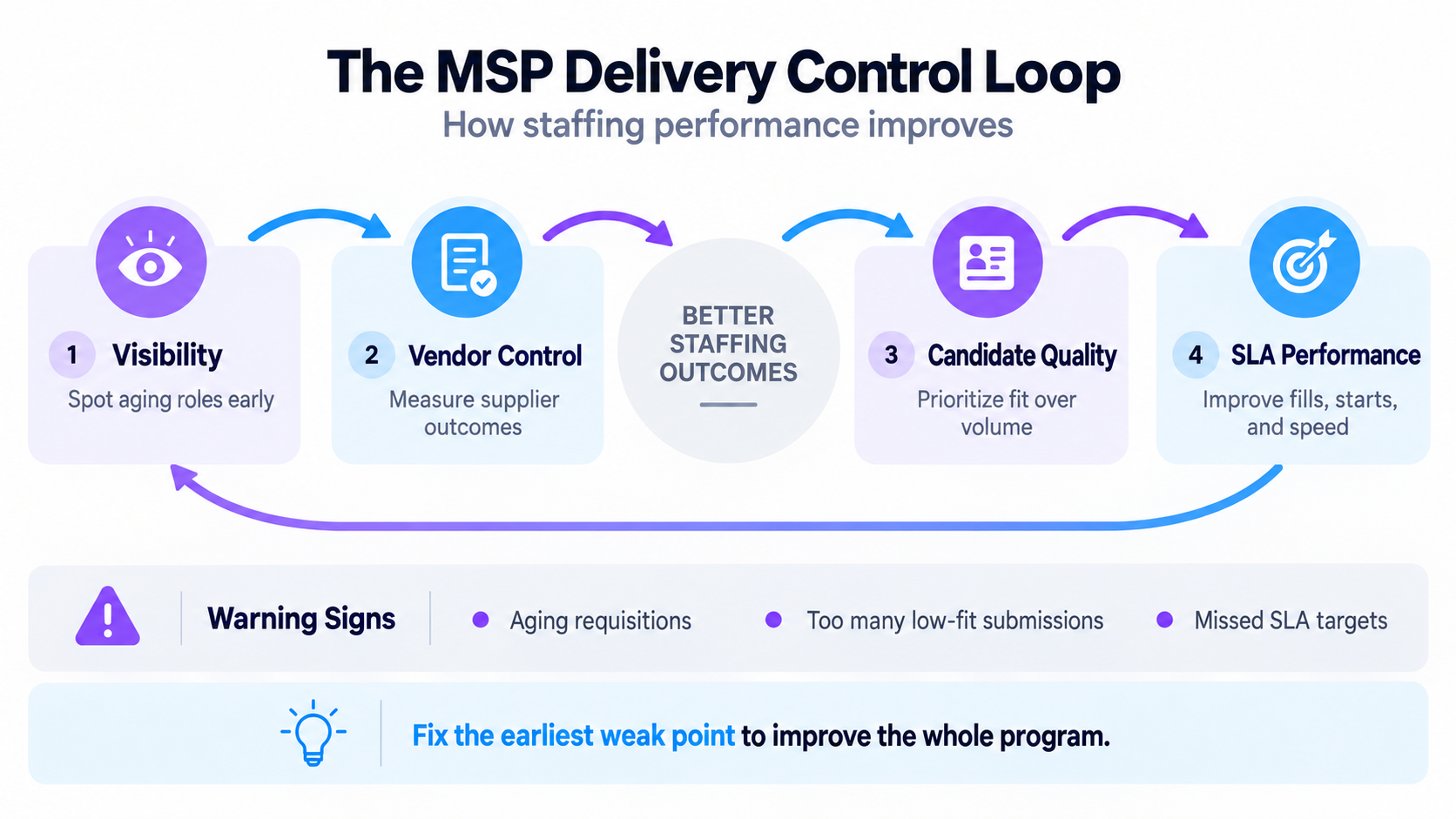 MSP vendor management