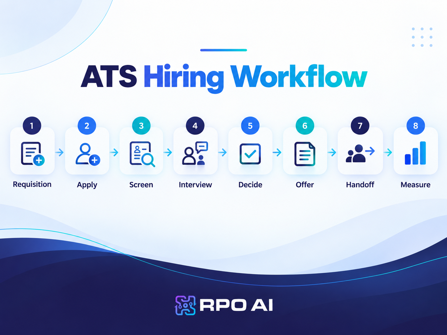 ATS Hiring Workflow