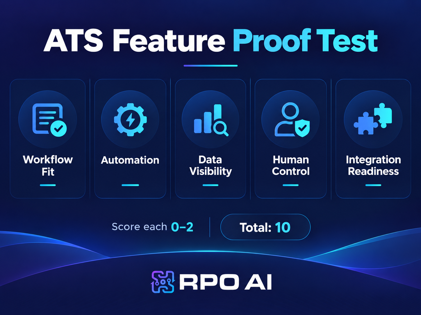 ATS Proof Test