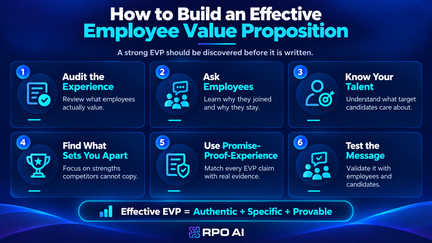 Employee Value Proposition 