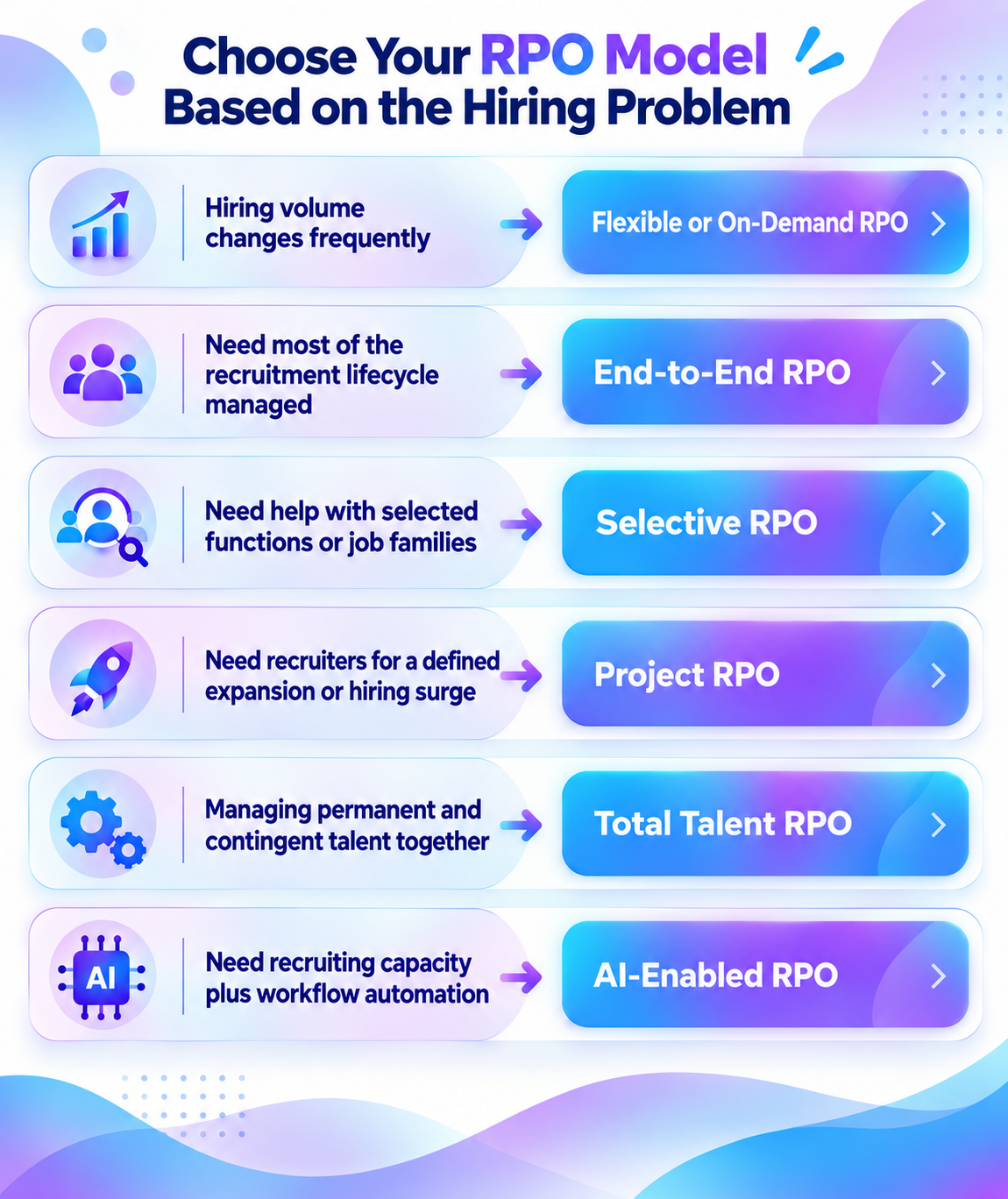Which RPO Operating Model Fits Your Business